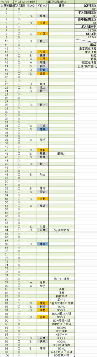 艦これ 鈴谷と青葉が出ないんだけど 出やすいレシピを教えてくれ 青葉通信 艦隊これくしょんまとめ