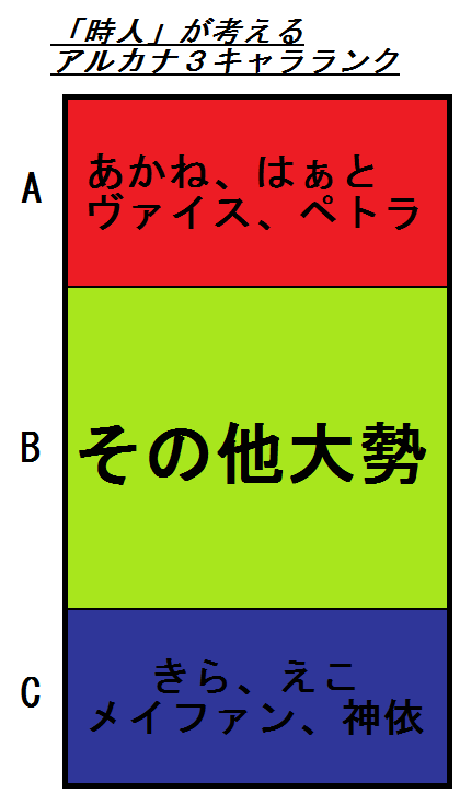 アルカナハート３東海最強決定戦 本戦前カウントダウン企画第二回 東海トッププレイヤー三人が考える現状のキャラランク Game Sky アルカナ学園東海キャンパス学園祭 特設サイト