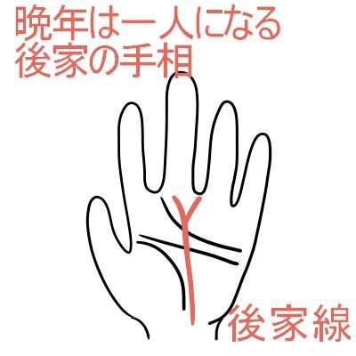 後家相 言ってはいけない手相と人相 顔と心の毎日 By表こころ