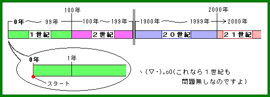 書き込み時間改竄投稿 第九十三弾 かすてらの館