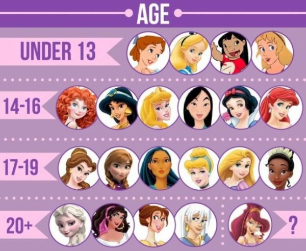 年齢 髪の色 国籍 職業など ディズニーアニメのプリンセス21人を徹底分析したイラスト図 カラパイア