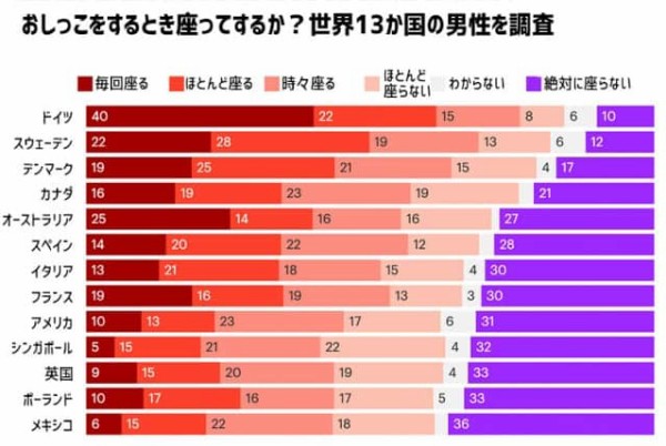 デキる男はすわりション！ステッカー（色変更可能