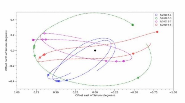 土星で未新たな星が62個発見され合計145個に。太陽系で一番衛星の多い