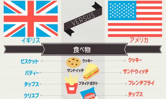 アメリカ英語よりもイギリス英語の方がかっこいいと思われてるらしい