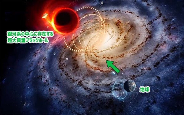 銀河系中心の超大質量ブラックホールの方向がリアルタイムで表示される