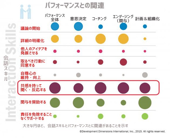 人間関係について考える ~共感編