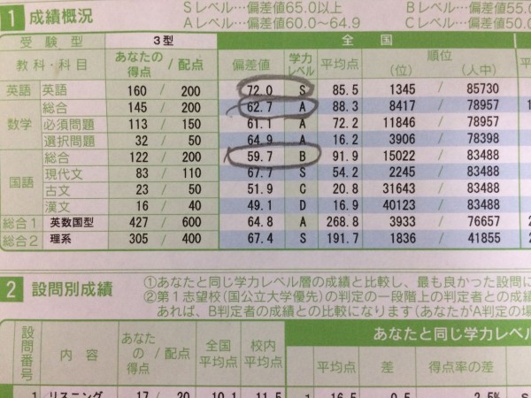 河合塾 第一回全統高2模試 返却 筑波大学一年の者のブログ 旧受験日記