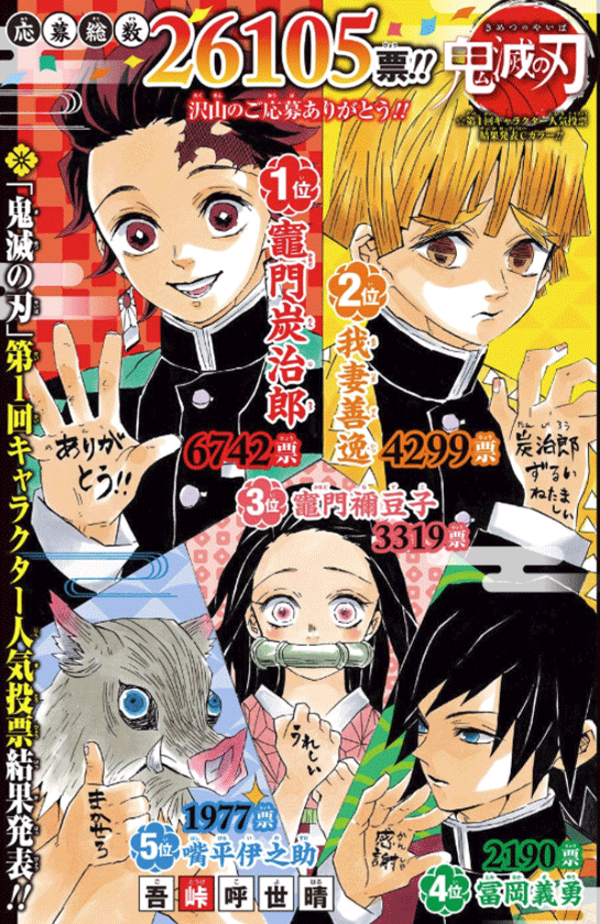 悲報 鬼滅の刃で我妻善逸が人気投票1位だった理由誰にも分からないwwwwwwwwww もえもえアニアニ