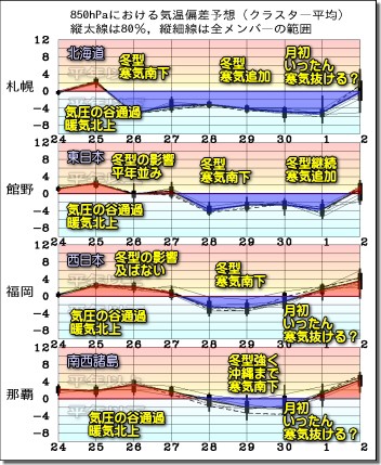 冬型緩み 浅い気圧の谷通過 向こう一週間の寒気の動向と週末の空模様 1125 気象予報士kasayanのお天気放談