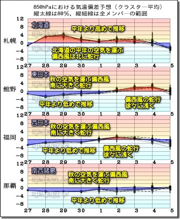 秋らしく 移動性高気圧 優勢に この傾向 いつまで 200928 気象予報士kasayanのお天気放談