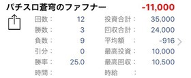 10 16後編 蒼穹のファフナー念願のフェストゥムラッシュで倍プッシュなるか 俺がパチスロで稼げる ワケがない件orz