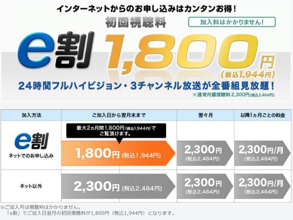 熱戦が続く Euro 16 ガマンできずwowowを契約 Subie Blog