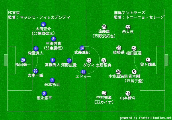 J1第15節 Fc東京戦プレビュー タケゴラ