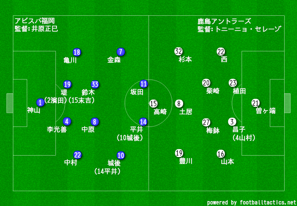 Nyc第2戦 福岡戦プレビュー 競争が力になる タケゴラ