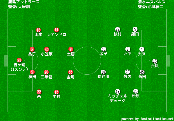 明治安田生命j1 第23節 鹿島 清水 プレビュー タケゴラ