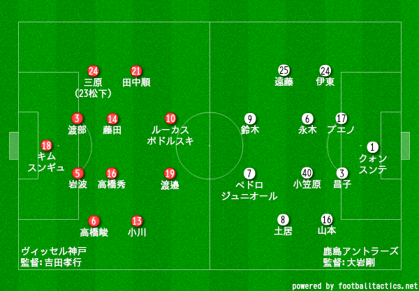 天皇杯 準々決勝 神戸 鹿島 プレビュー タケゴラ