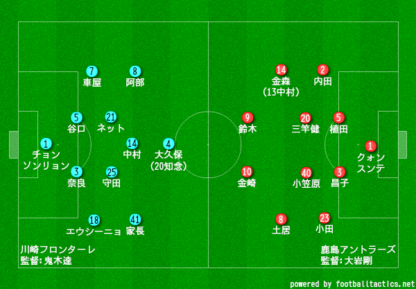 明治安田生命j1 第9節 川崎f 鹿島 プレビュー タケゴラ