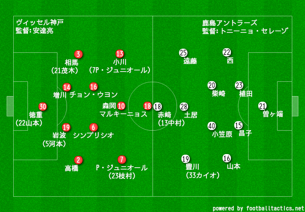 J1第29節 神戸戦プレビュー タケゴラ