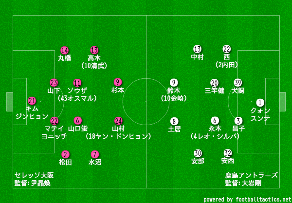 明治安田生命j1 第14節 C大阪 鹿島 プレビュー タケゴラ