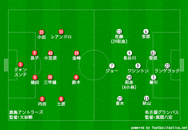 明治安田生命j1 第8節 鹿島 名古屋 プレビュー タケゴラ