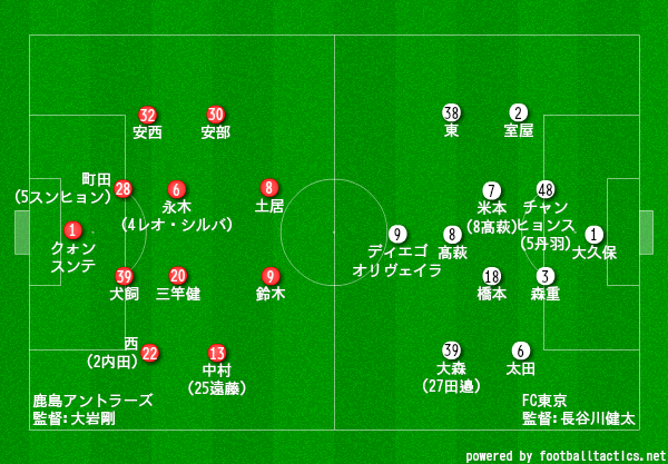 明治安田生命j1 第19節 鹿島 Fc東京 プレビュー タケゴラ