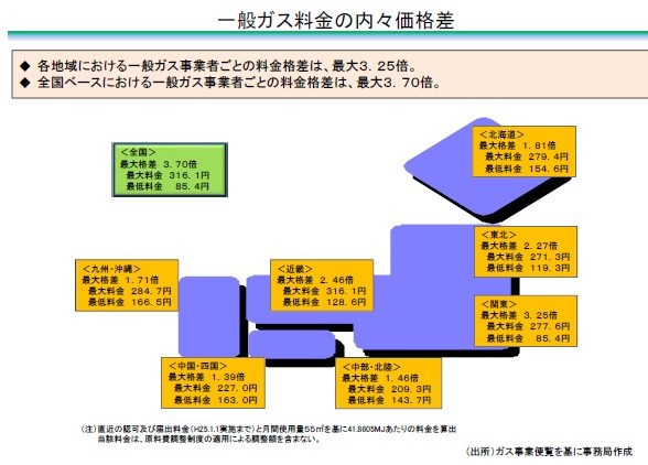 ガス料金制度小委員会 2013 07 12 論点提起 その２ 霞が関政策総研blog By 石川和男 社会保障経済研究所代表