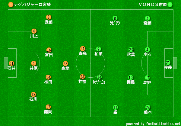 17地域ｃｌ決勝ラウンド 第3節 テゲバジャーロ宮崎 ｖｏｎｄｓ市原 ゼットエーオリプリスタジアム スポーツよもやま日記