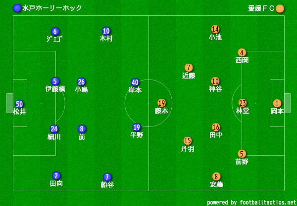 ｊ２ 第26節 水戸ホーリーホック 愛媛ｆｃ ケーズデンキスタジアム水戸 スポーツよもやま日記