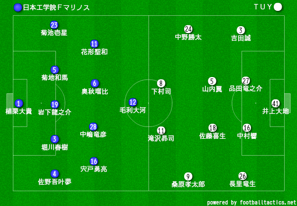 関東リーグ2部 後期第7節 日本工学院ｆマリノス ｔｕｙ 日本工学院グラウンド スポーツよもやま日記