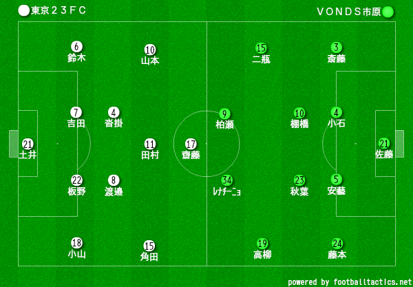 関東リーグ1部 前期第9節 東京23ｆｃ ｖｏｎｄｓ市原 駒沢オリンピック公園総合運動場陸上競技場 スポーツよもやま日記