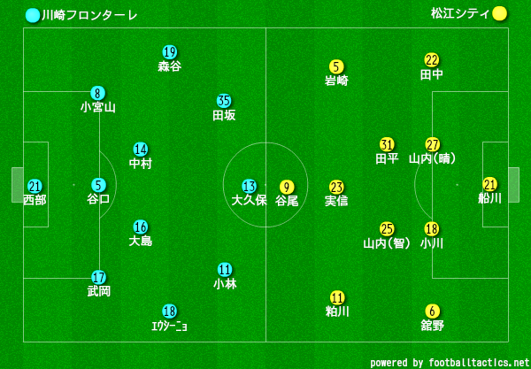 天皇杯二回戦 川崎フロンターレ 松江シティ 等々力陸上競技場 スポーツよもやま日記