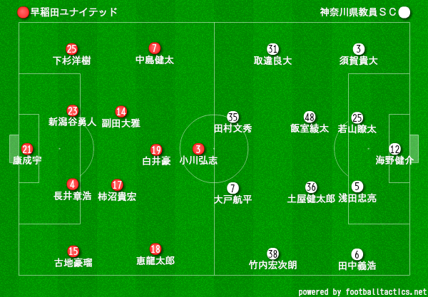関東リーグ2部 前期第5節 早稲田ユナイテッド 神奈川県教員ｓｃ 東京多摩フットボールセンター南豊ケ丘フィールド スポーツよもやま日記