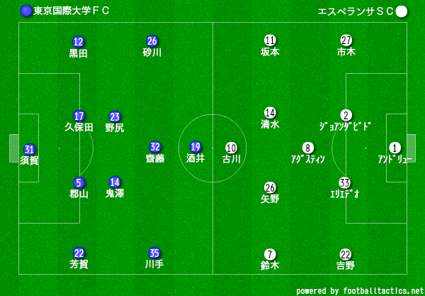 関東リーグ2部 前期第1節 東京国際大学ｆｃ エスペランサｓｃ 東京国際大学坂戸キャンパス第2サッカー場 スポーツよもやま日記