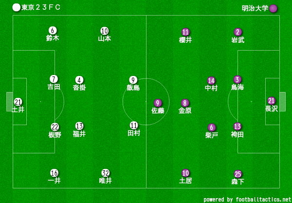 天皇杯東京都予選準決勝 東京２３ｆｃ 明治大学 駒沢オリンピック公園総合運動場陸上競技場 スポーツよもやま日記