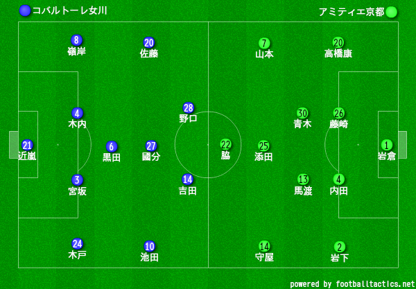 17地域ｃｌ決勝ラウンド 第3節 コバルトーレ女川 アミティエ京都 ゼットエーオリプリスタジアム スポーツよもやま日記