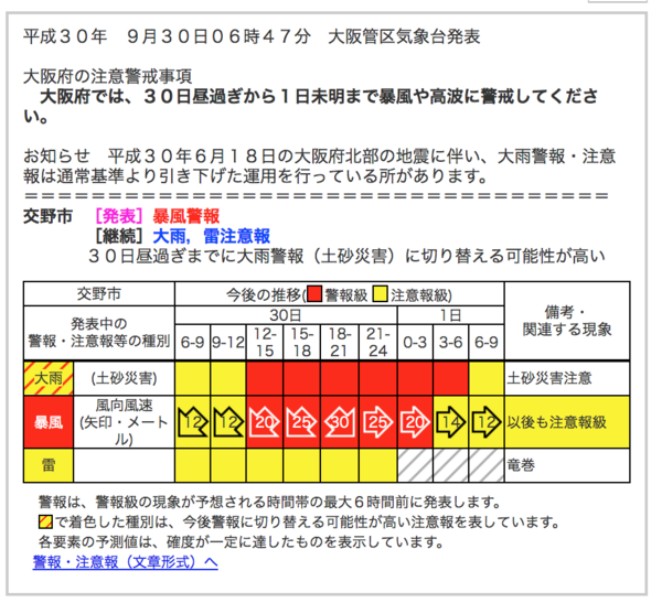交野市内に避難勧告など 台風24号接近に伴う交野市関連情報 交野タイムズ