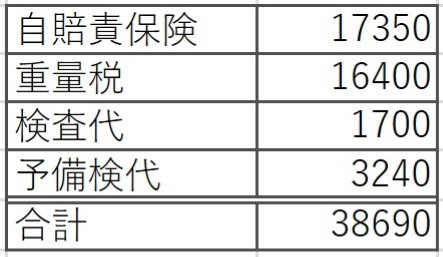 トイズボックス ハイエース ユーザー車検 湘南自動車検査登録事務所 豆柴麦うた日記