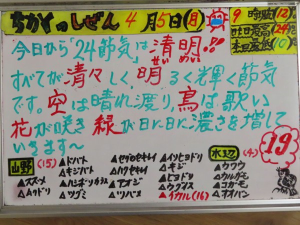 掲示板 ２１ ４ ５ 斑鳩より日々の記録