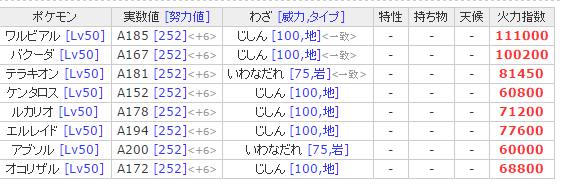 雑記 トリプルを知らない人に贈る マーとバクーダが出会ったワケ 猫の手八丁口八丁