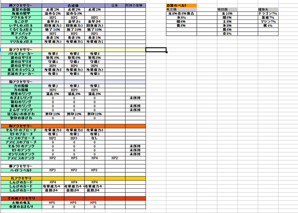 アクセサリ一覧表 もやすのドラクエ日記