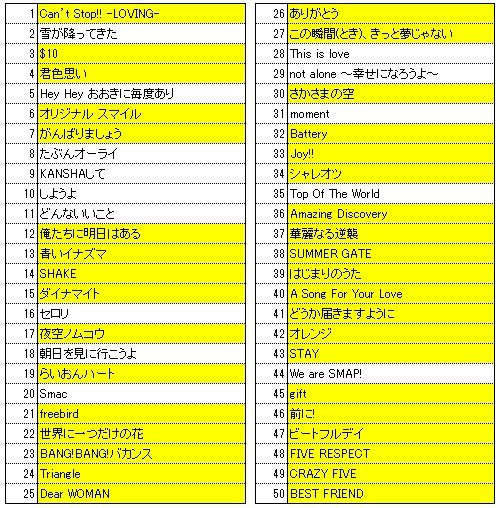 Smapベストアルバム 収録曲発表 あんてな手帖 川野のブログ