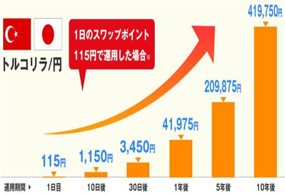 今日のポジション 9 25 為替王