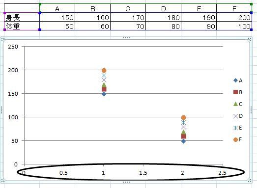 Excelで散布図のx軸 横軸 がおかしい 反映されない 場合の解決法 Worker S Lab ワーカーズラボ