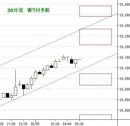 75日線とトレンドラインがポイント 225先物デイトレードの勝ち方