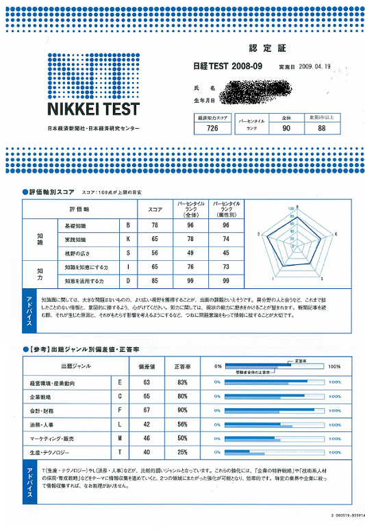 第2回日経test結果到着 何も進歩の跡が見えない 雑記帳 日記版