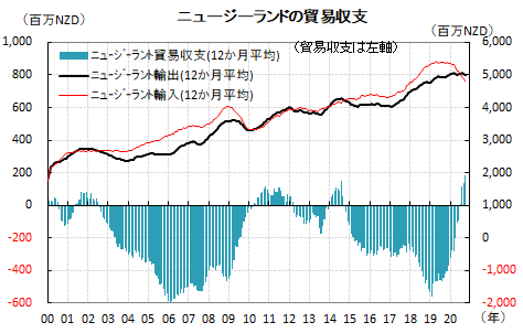 為替相場決定要因の変化 その２ Kecofinの投資情報