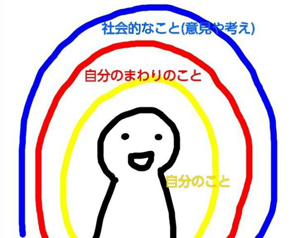 英語の1分間スピーチは英会話初心者にオススメの勉強法 しまなみ