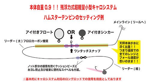 自重わずか0.9ｇ！！残浮力式超小型軽量キャロシステムの構想！！ : 