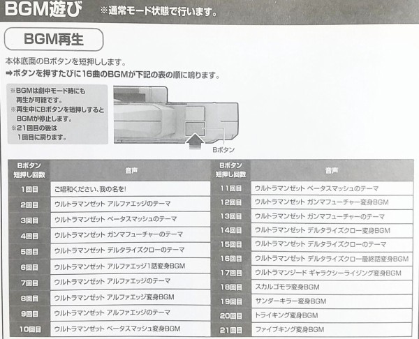 台詞100種類以上、主題歌、BGMも収録のベスト版な内容！】ウルトラマン