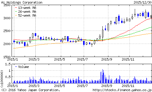 昨年お世話になった銘柄ベスト10 日本株編 Ninomyの私邸